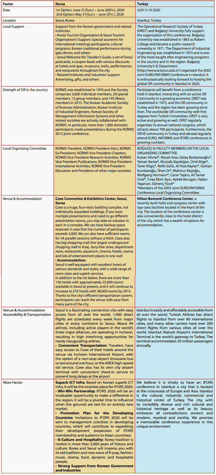 host-comparative-table